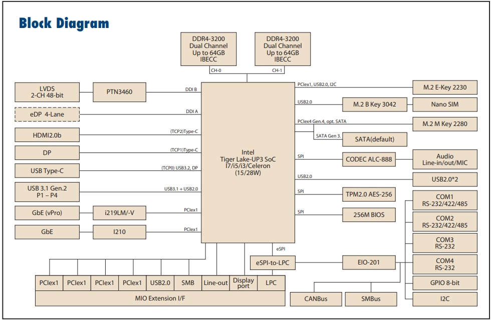 Advantech MIO-5375单板计算机