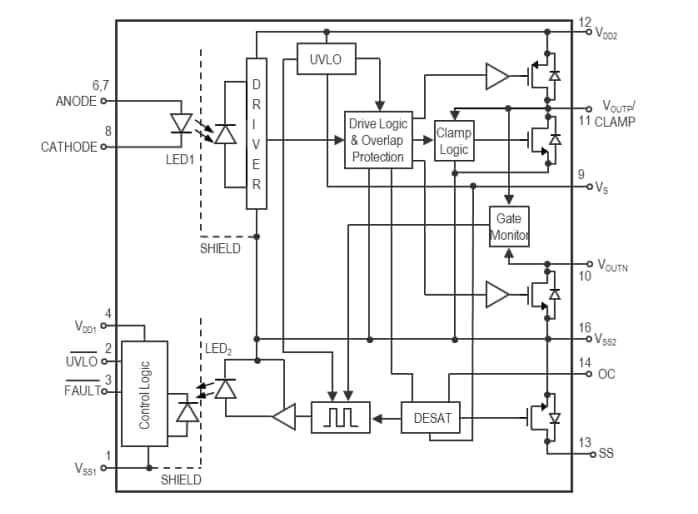 Broadcom ACPL-355JC 10A栅极驱动光耦合器
