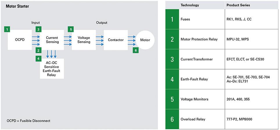 Littelfuse 暖通空调/制冷（HVAC/R）解决方案