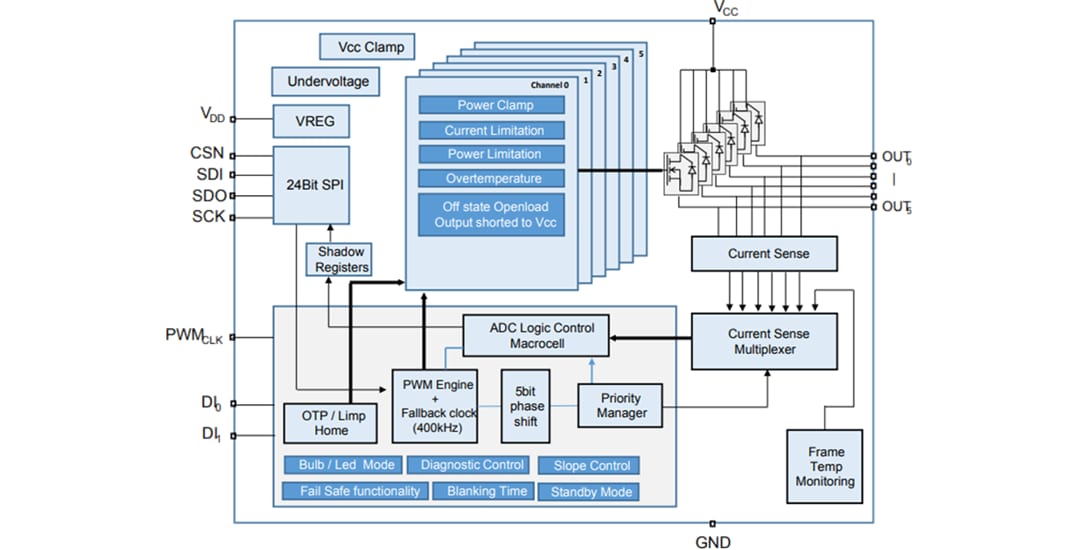 框图 - STMicroelectronics VN9D30Q100F 6通道汽车用高侧驱动器