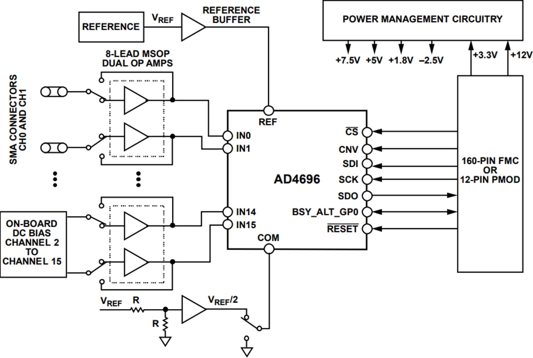 框图 - Analog Devices Inc. EVAL-AD4696FMCZ评估板