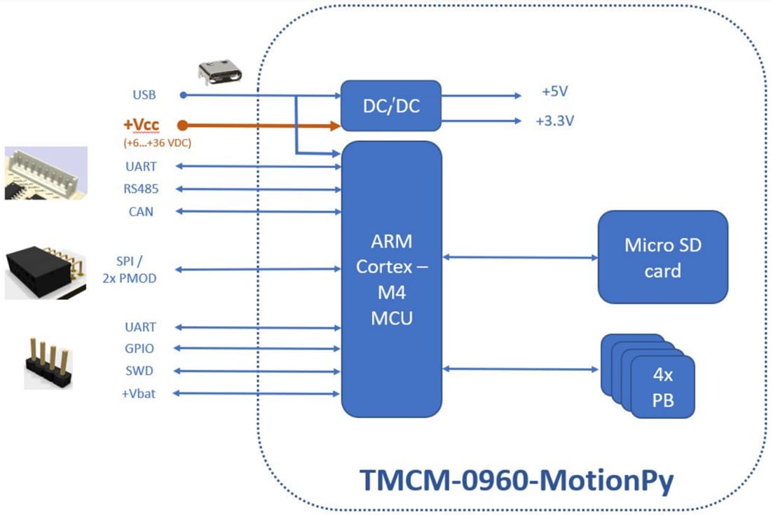 框图 - Analog Devices / Maxim Integrated TMCM-0960-MotionPy V21板