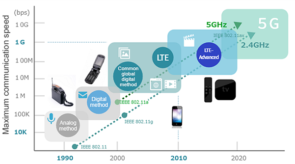 Murata 5GHz频段的噪声问题/噪声抑制