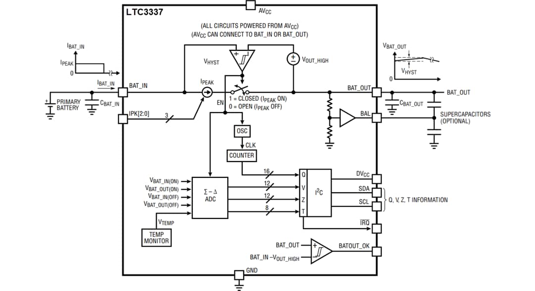 Analog Devices Inc. LTC3337一次电池健康状况监视器