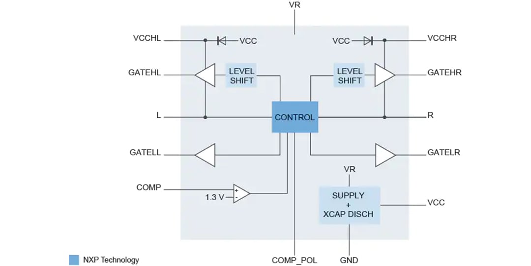 框图 - NXP Semiconductors TEA2209T有源桥式整流器控制器