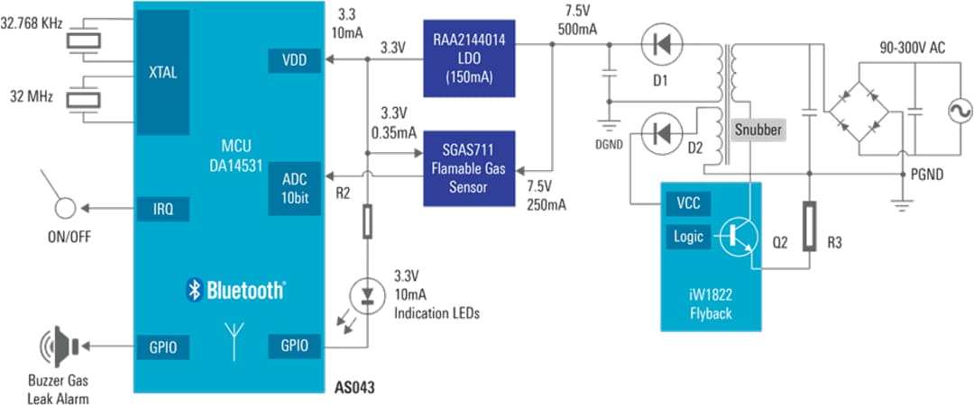 框图 - Renesas Electronics 可燃气体泄漏检测器