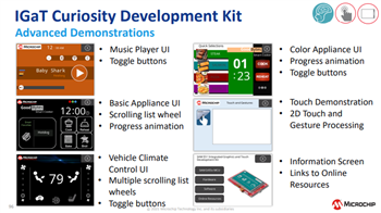 Microchip Technology SAM E51集成显卡与触屏Curiosity评估套件