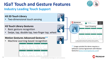 Microchip Technology SAM E51集成显卡与触屏Curiosity评估套件