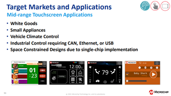 Microchip Technology SAM E51集成显卡与触屏Curiosity评估套件