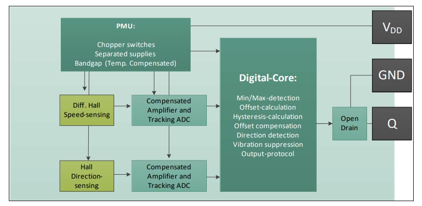 Infineon Technologies TLE4959-5U-SP变速箱传感器