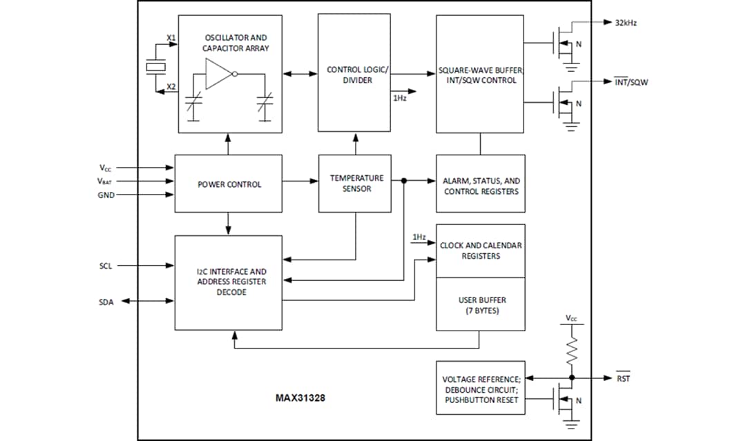 框图 - Analog Devices / Maxim Integrated MAX31328 I2C实时时钟 (RTC)