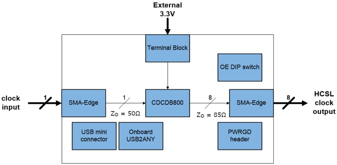 机械图纸 - Texas Instruments CDCDB800EVM时钟缓冲器评估模块