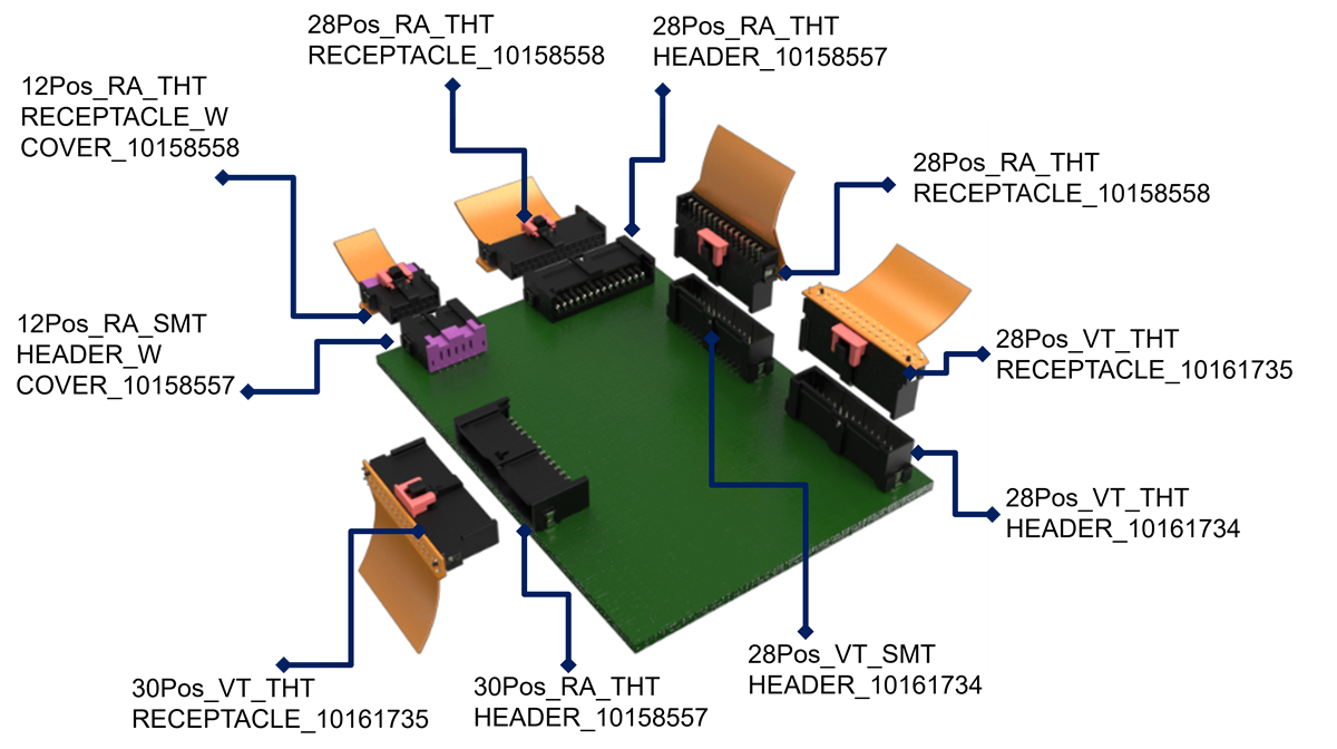 图表 - Amphenol Communications Solutions FlexLock®2.54mm FPC对板连接器