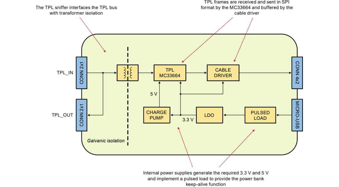 框图 - NXP Semiconductors KIT-TPLSNIFEVB TPL监听器工具