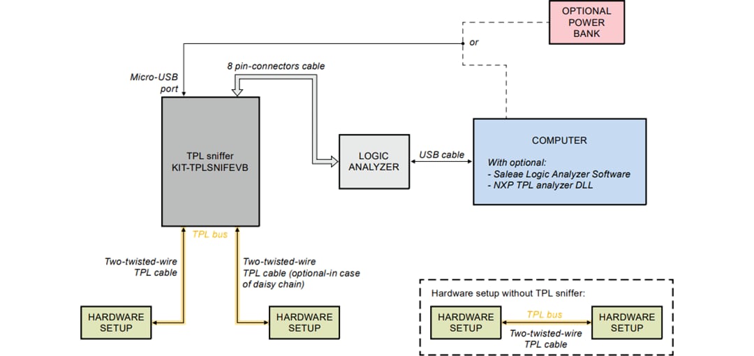 框图 - NXP Semiconductors KIT-TPLSNIFEVB TPL监听器工具