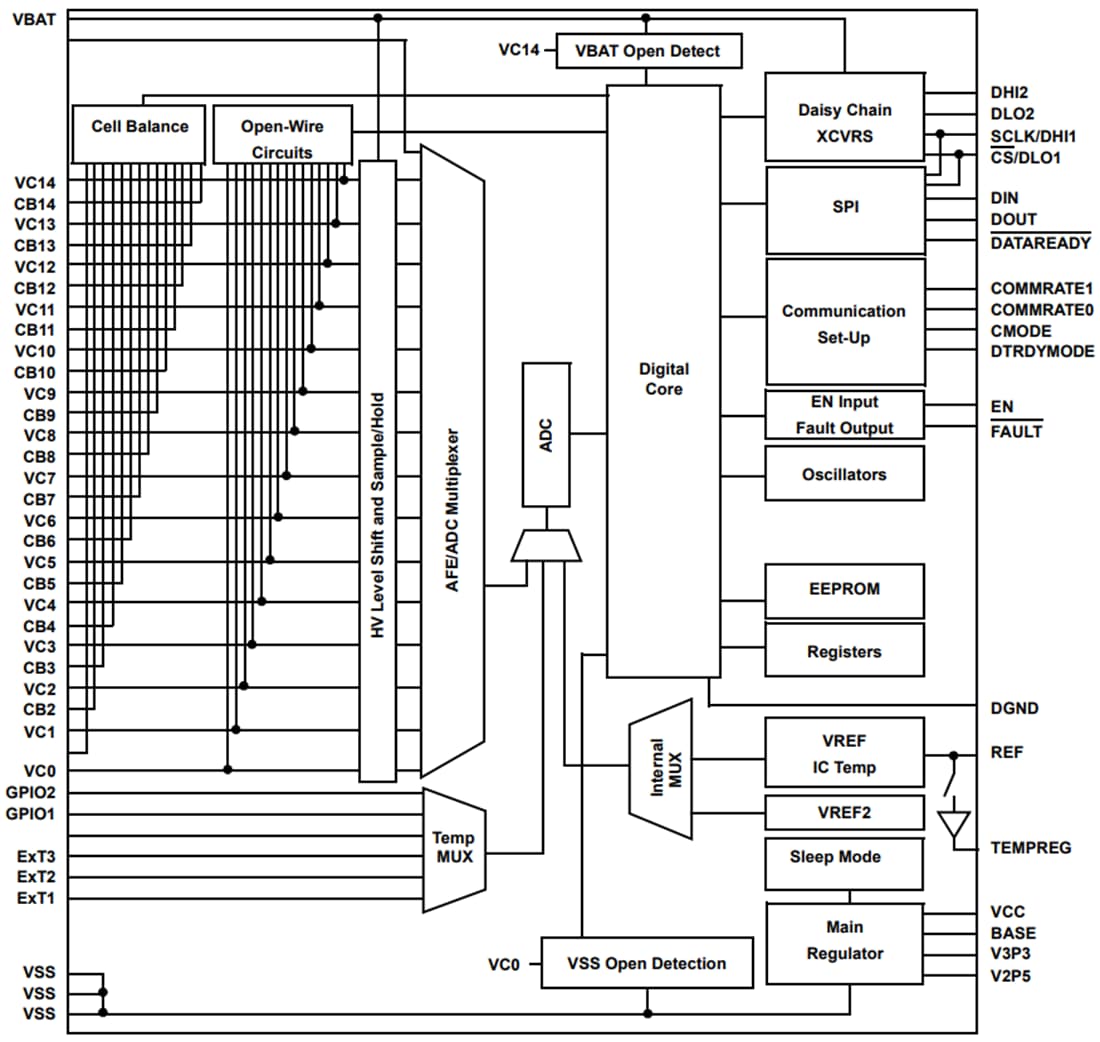 框图 - Renesas Electronics RAA489204锂离子电池管理器IC