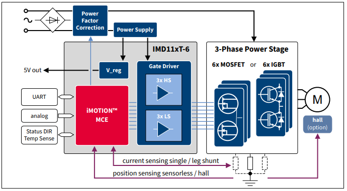 框图 - Infineon Technologies iMOTION™ IMD110系列集成电源模块