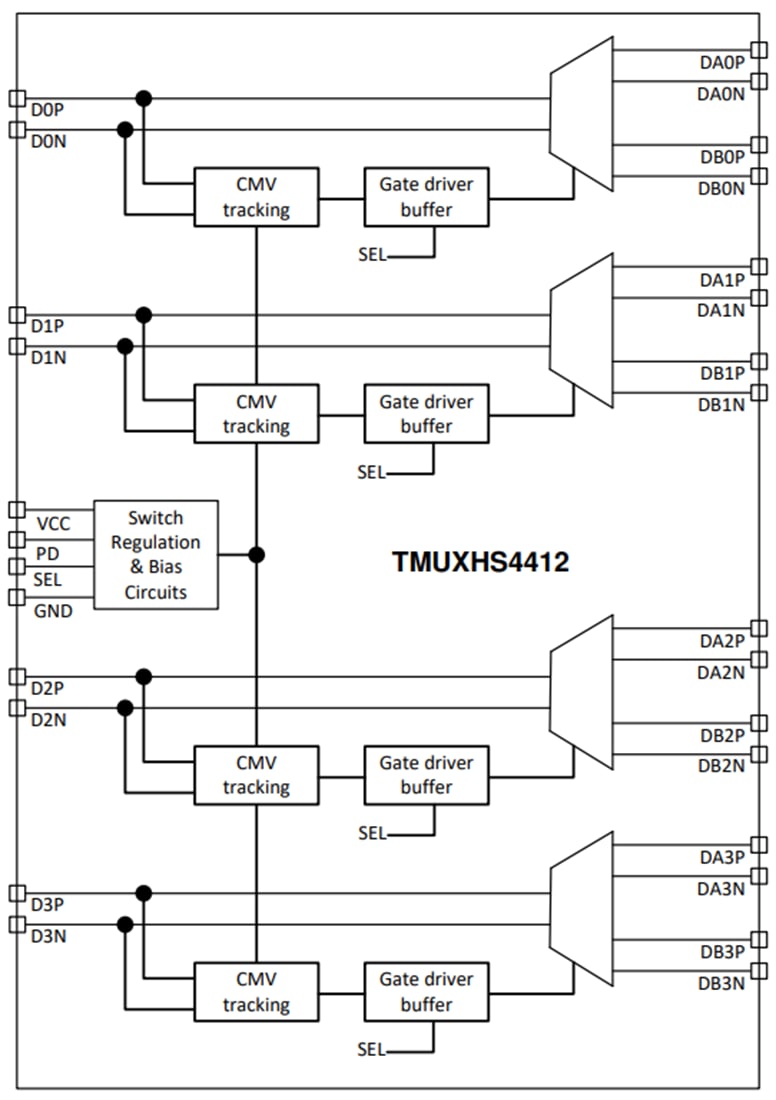 框图 - Texas Instruments TMUXHS4412差分2:1/1:2复用器/解复用器