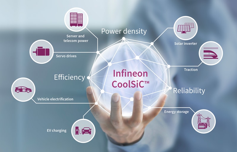 Infineon Technologies 工业驱动器