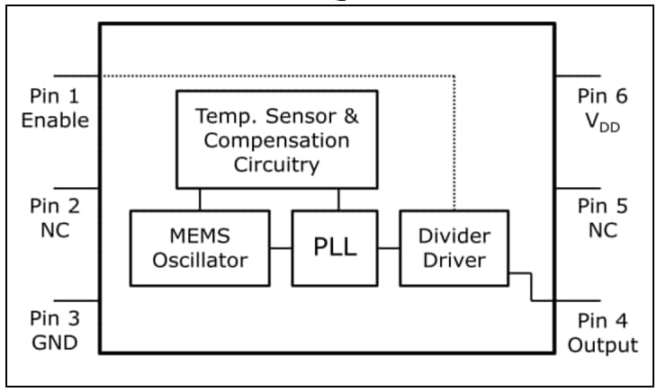Microchip Technology DSC1101/21低抖动精密CMOS振荡器