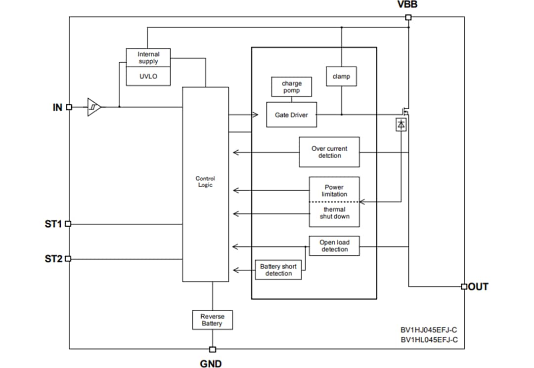 框图 - ROHM Semiconductor BU30SA5WGWZ CMOS低压差稳压器