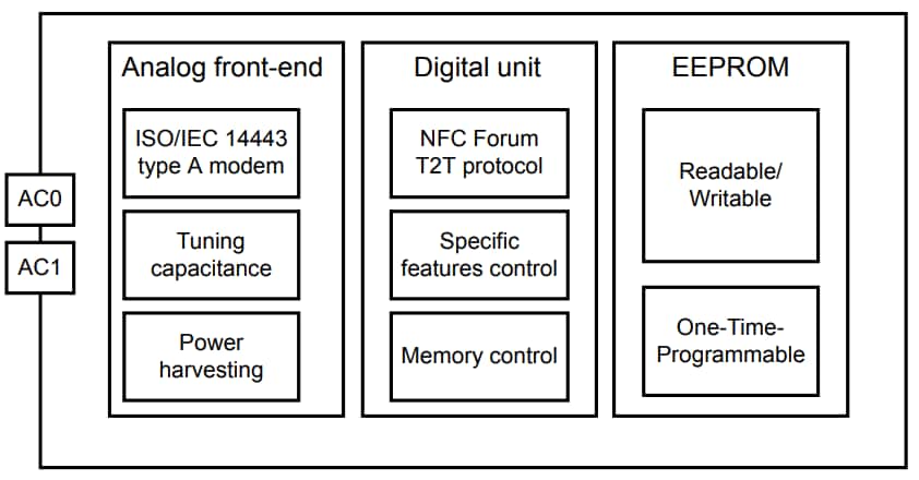 STMicroelectronics ST25TN01K NFC Forum Type 2标签IC