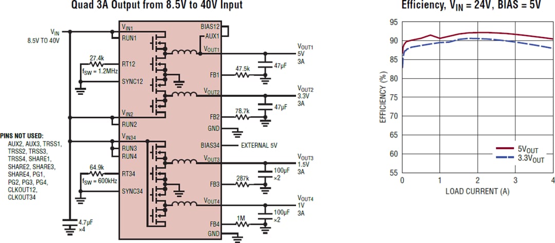 应用电路图 - Analog Devices Inc. LTM8060 Silent Switcher® μModule®稳压器