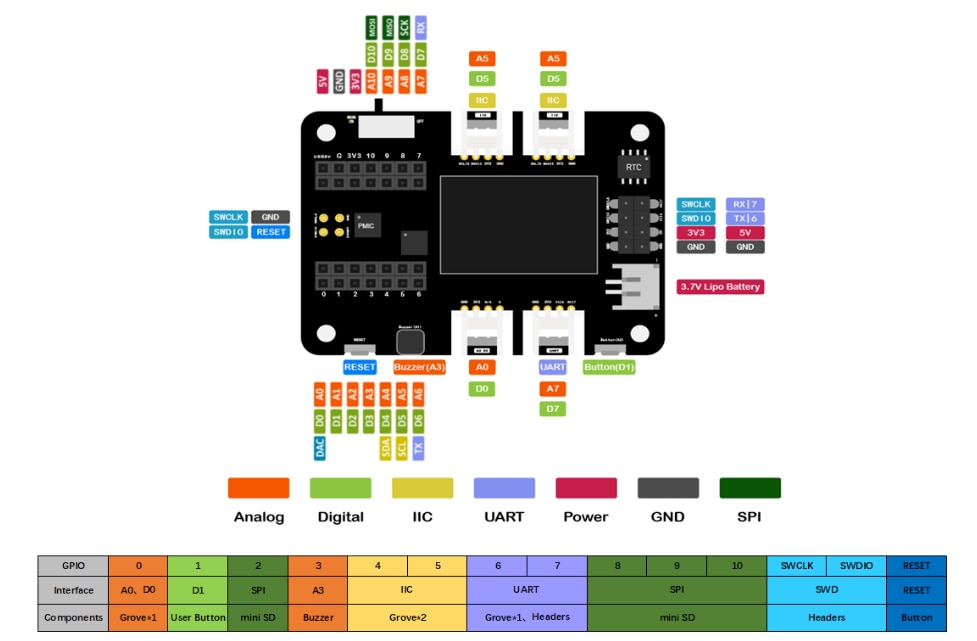 Seeed Studio Seeeduino XIAO扩展板