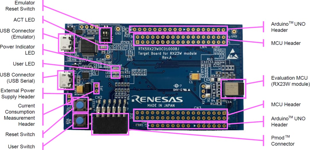 Renesas Electronics RX23W模块目标板