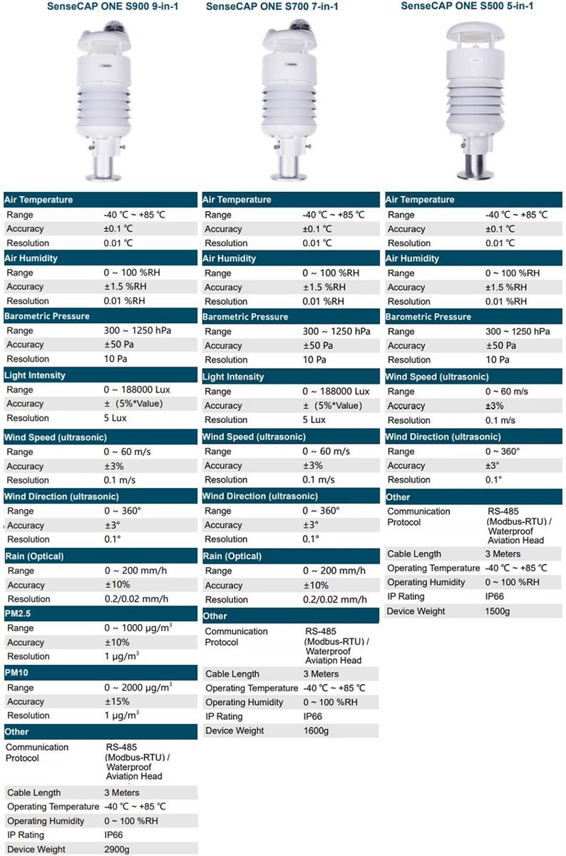 Seeed Studio SenseCAP ONE紧凑型天气传感器
