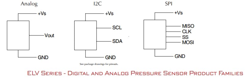 应用电路图 - Amphenol All Sensors ELV模拟和数字压力传感器
