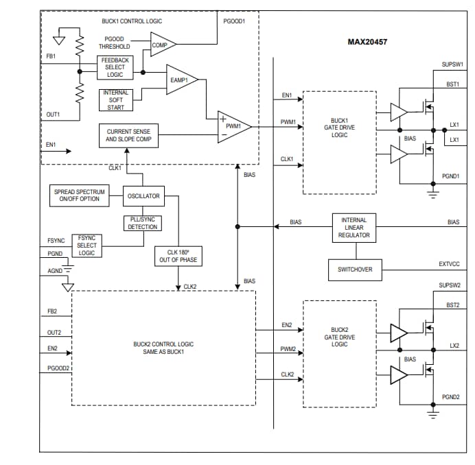 框图 - Analog Devices / Maxim Integrated MAX20457双路同步降压转换器
