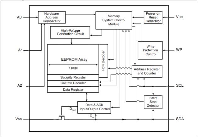 Microchip Technology 24CS512 3.4MHz I2C串行EEPROM