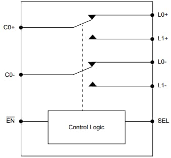 框图 - Diodes Incorporated PI3USB4000A USB开关IC