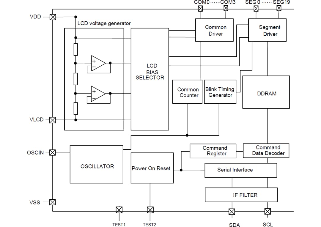 框图 - ROHM Semiconductor BU91796BMUF-M AEC-Q100 LCD段驱动器