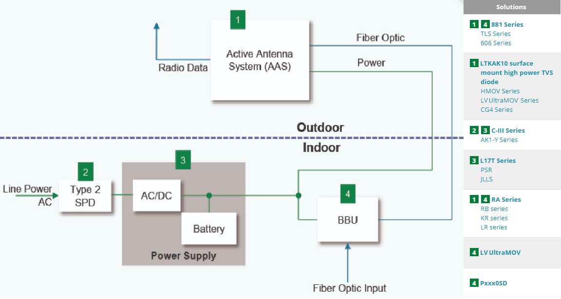 Littelfuse 通信基础设施解决方案
