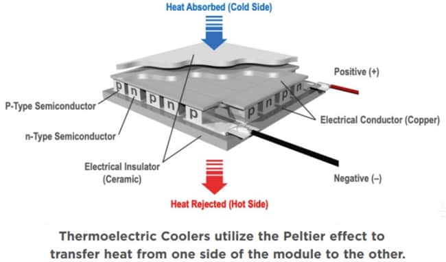 Tark Thermal Solutions OptoTEC OTX/HTX热电冷却器