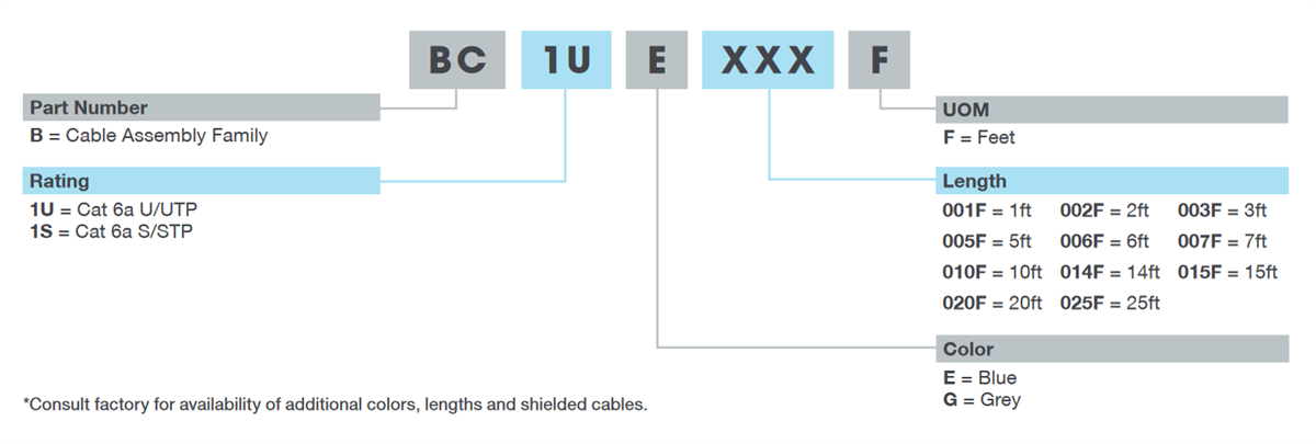 Stewart Connector / Cinch Connectivity Solutions Cat 6a UTP & STP跳接电缆