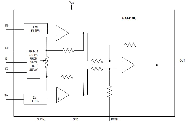 Analog Devices / Maxim Integrated MAX41400仪表放大器