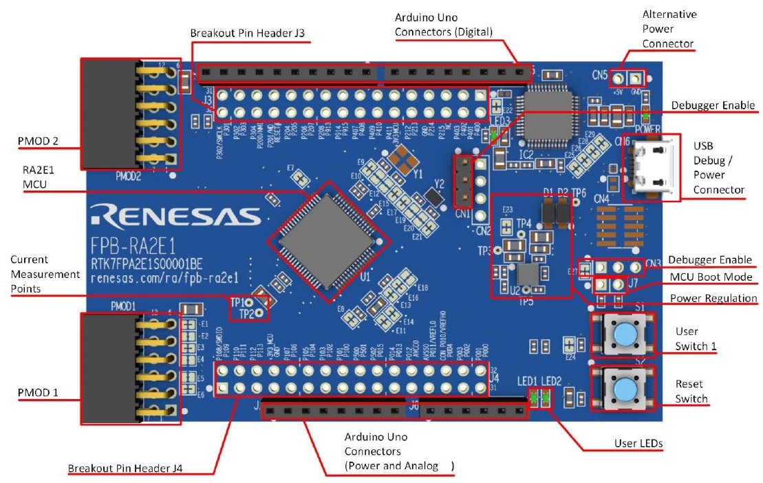 Renesas Electronics RA2E1快速原型开发评估板