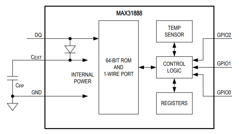 Analog Devices Inc. MAX31888数字温度传感器