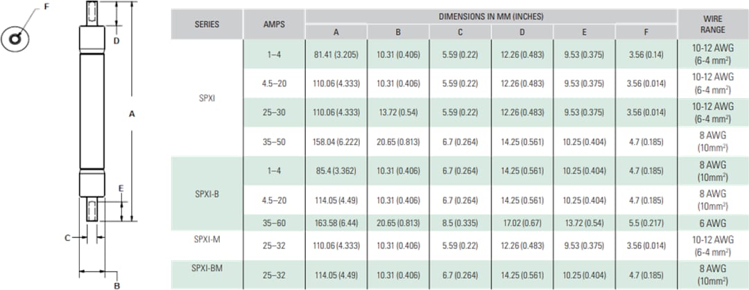 Littelfuse SPXI直插式太阳能保险丝