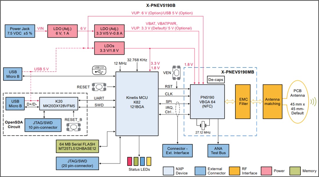 框图 - NXP Semiconductors PNEV5190BP NFC开发板