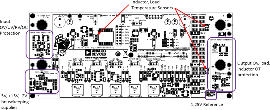Analog Devices Inc. ADALM-SR1板