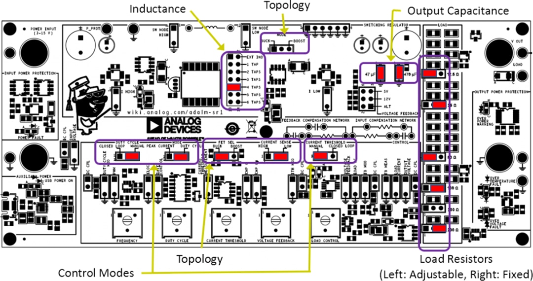 Analog Devices Inc. ADALM-SR1板