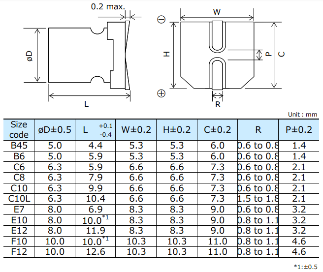 机械图纸 - Panasonic Electronic Components SVPG OS-CON铝固体电容器