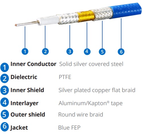 Amphenol Times Microwave Systems SF®-142高性能微波电缆