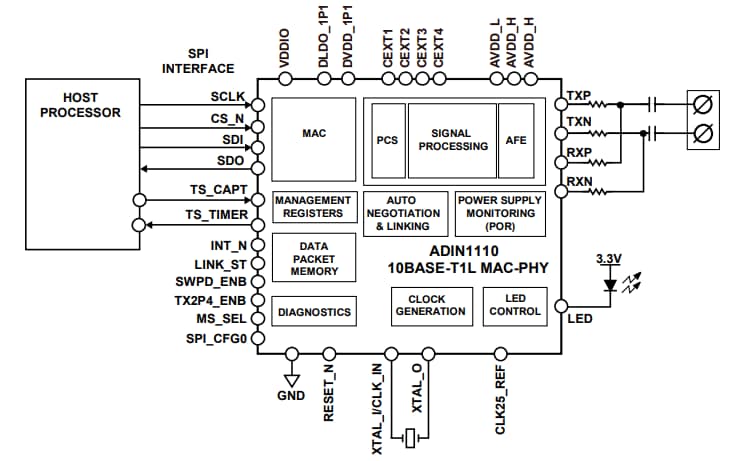 框图 - Analog Devices Inc. ADIN1110低功耗10BASE-T1L以太网MAC-PHY