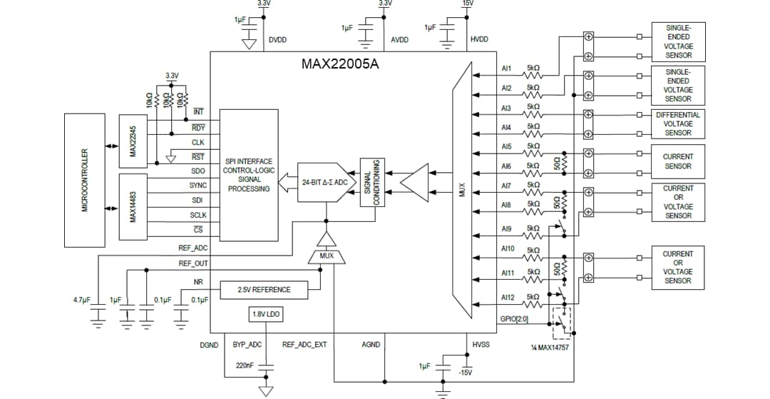 应用电路图 - Analog Devices / Maxim Integrated MAX22005A 12通道模拟输入