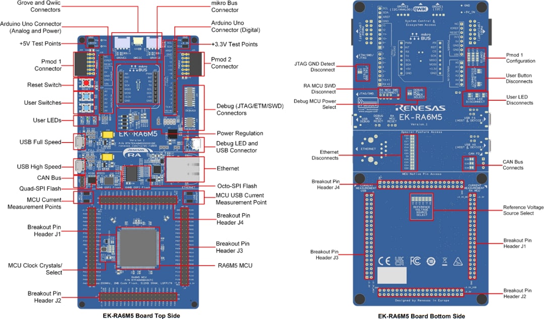 Renesas Electronics EK-RA6M5评估套件